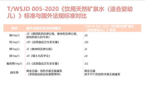 专家解释婴儿饮用水为何要有更高标准